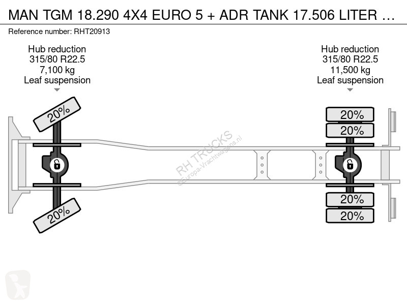 شاحنة MAN TGM 18.290 4X4 EURO 5 + ADR TANK...