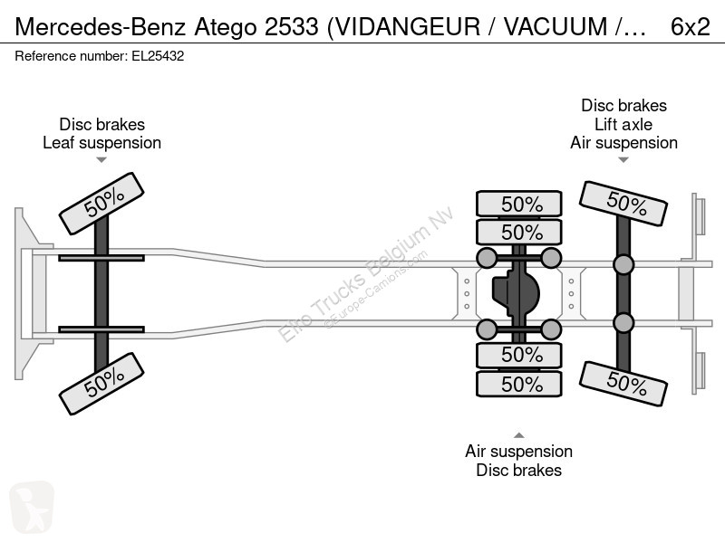 شاحنة Mercedes 2533 (VIDANGEUR / VACUUM /...