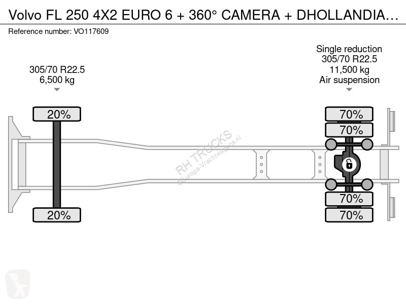 Грузовик Volvo FL 250 4X2 EURO 6 + 360° CAMERA...