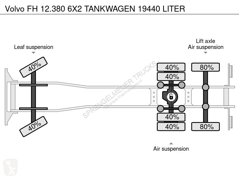 Vrachtwagen Volvo 12380 6X2 TANKWAGEN 19440 LITER