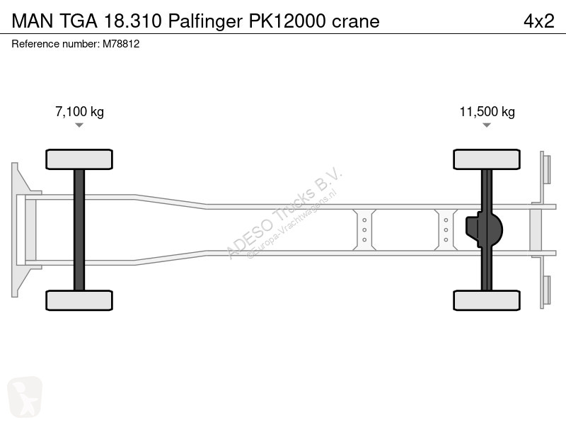Camión MAN 18.310 Palfinger PK12000 crane