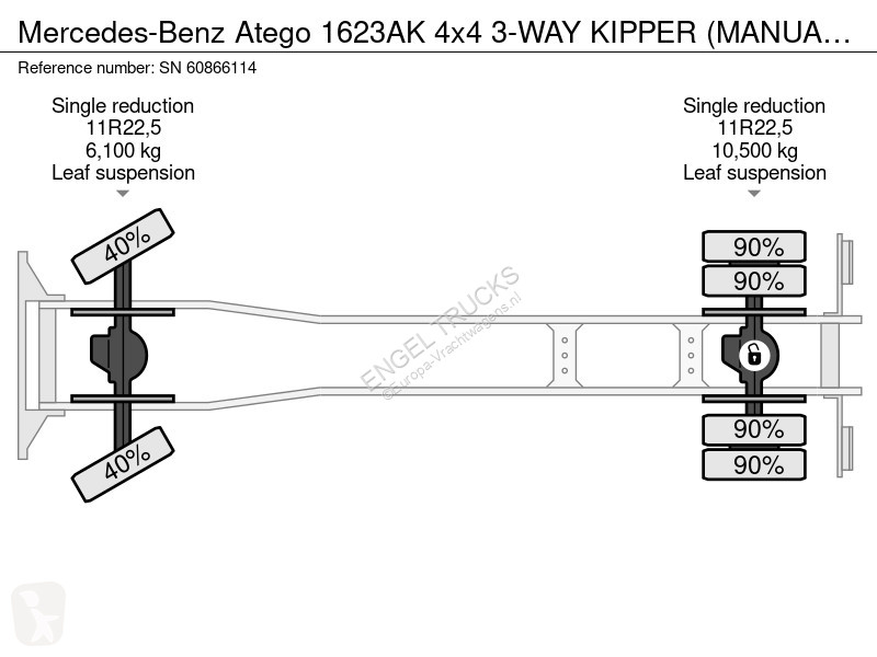 Kamion Mercedes 1623AK 4x4 3-WAY KIPPER (MANUAL...