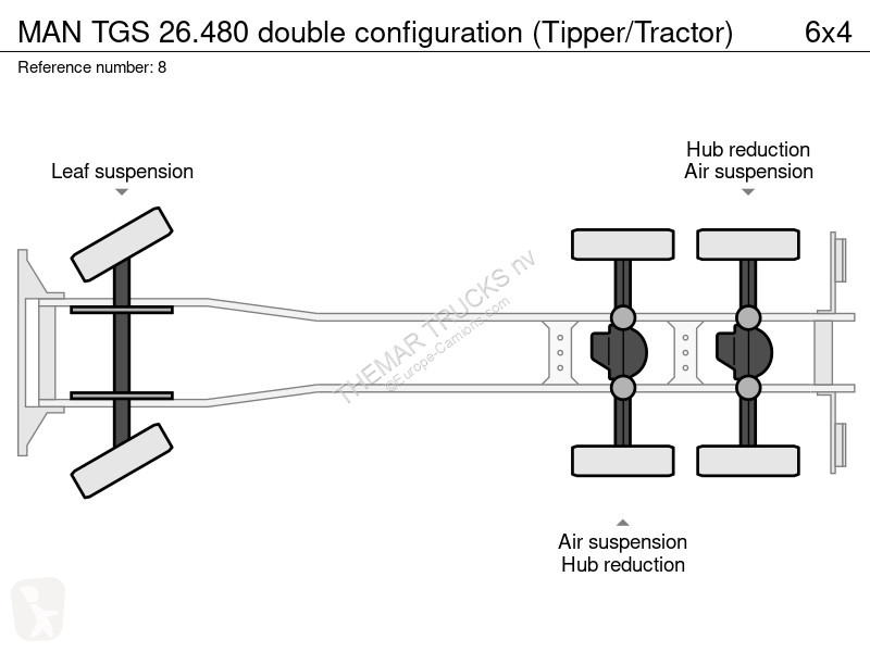 MAN TGS double configuration (Tipper/Tractor)...