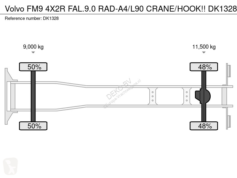 Volvo 9 4X2R FAL.9.0 RAD-A4/L90 CRANE/HOOK!! truck