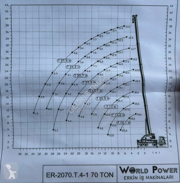 Kamion Volvo FM  ERKIN WORLD POWER ER 2070...