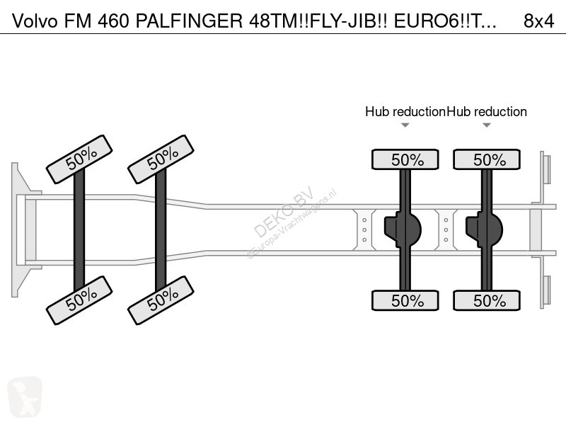 Camion Volvo FM 460 PALFINGER 48TM!!FLY-JIB!!...