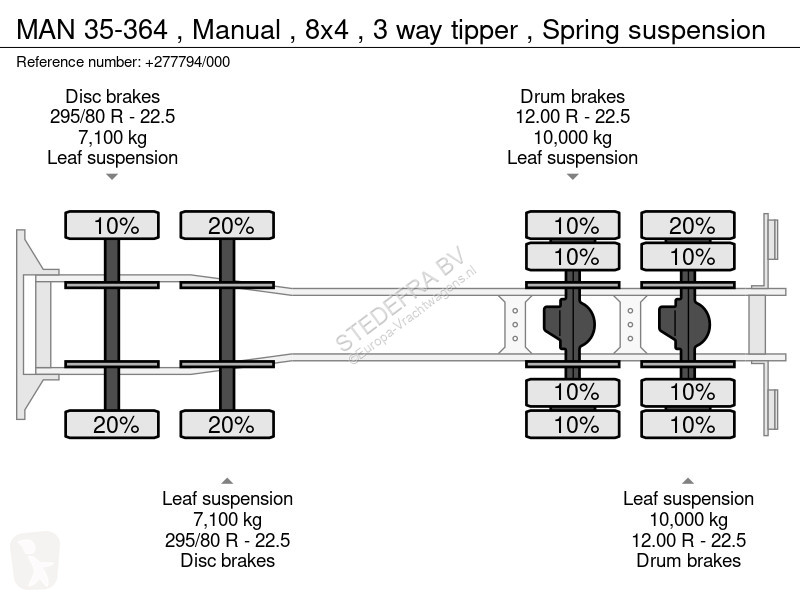 Kamion MAN 35-364 , Manual , 8x4 , 3 way tipper...