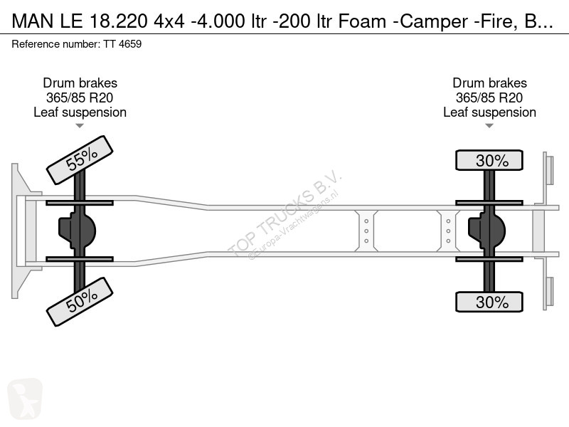 Camion MAN 18.220 4x4 -4.000 ltr -200 ltr Foam...