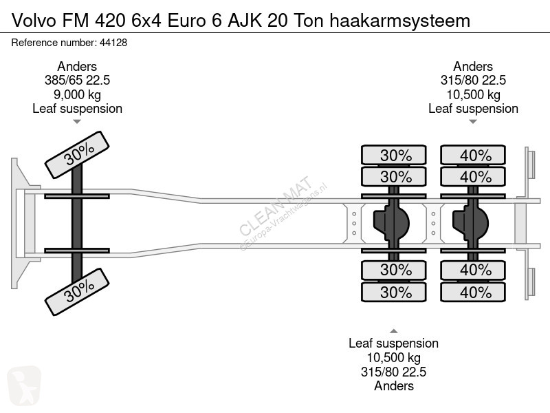 Vrachtwagen Volvo 420 6x4 Euro 6 AJK 20 Ton...