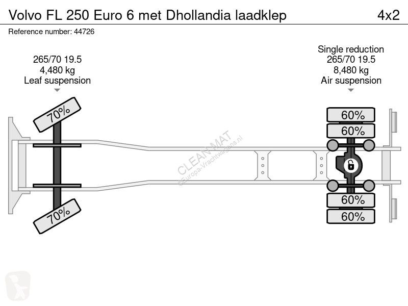 Camion Volvo FL 250 Euro 6 met Dhollandia laadklep