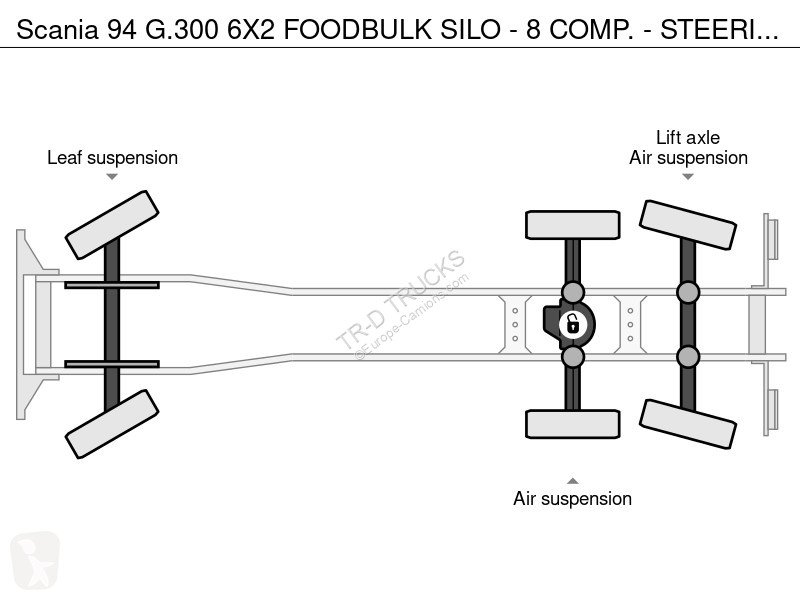 Camion Scania 94 G.300 6X2 FOODBULK SILO - 8...