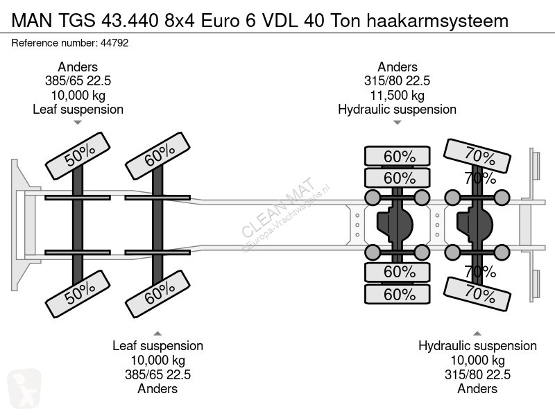 Kamion MAN 43.440 8x4 Euro 6 VDL 40 Ton...
