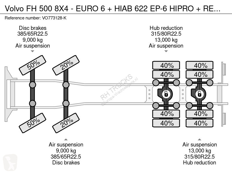 Camion Volvo 500 8X4 - EURO 6 + HIAB 622 EP-6...