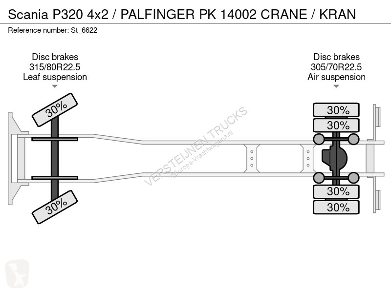 Camion Scania P320 4x2 / PALFINGER PK 02 CRANE...