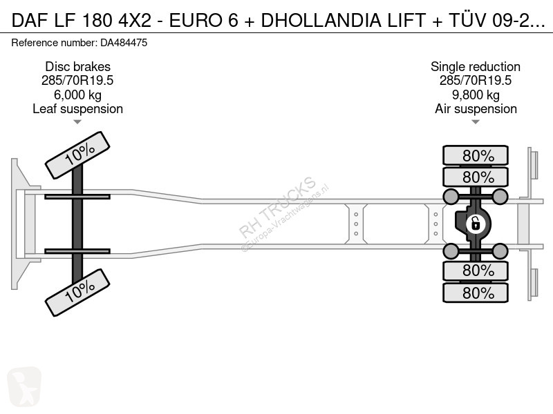 Kamion DAF 180 4X2 - EURO 6 + DHOLLANDIA LIFT +...