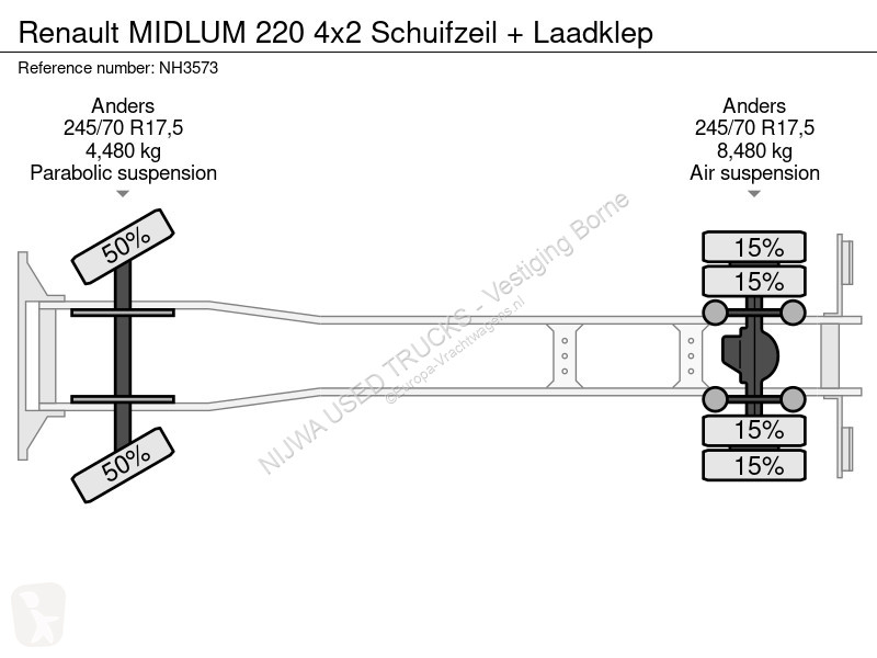 Camion Renault MIDLUM 220 4x2 Schuifzeil +...