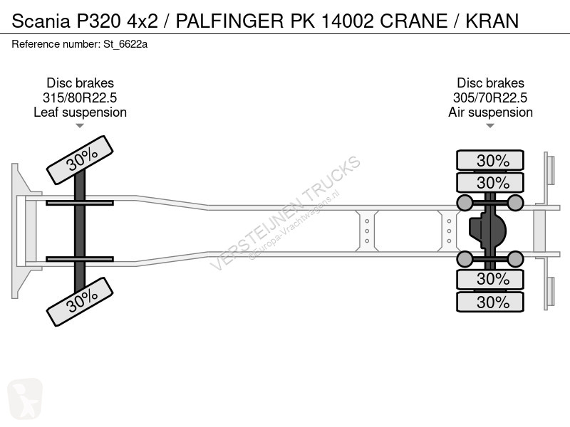 Camion Scania P320 4x2 / PALFINGER PK 02 CRANE...