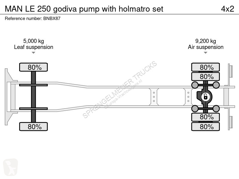 Camion MAN 250 godiva pump with holmatro set