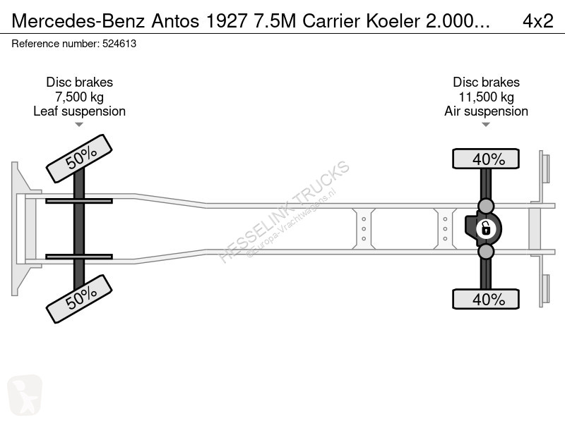 Camion Mercedes 1927 7.5M Carrier Koeler...
