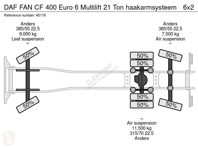 Kamion DAF FAN  400 Euro 6 Multilift 21 Ton...
