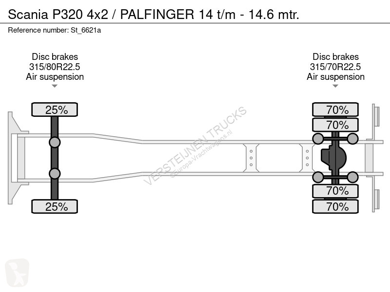 Camion Scania P320 4x2 / PAFINGER 14 t/m - 14.6...