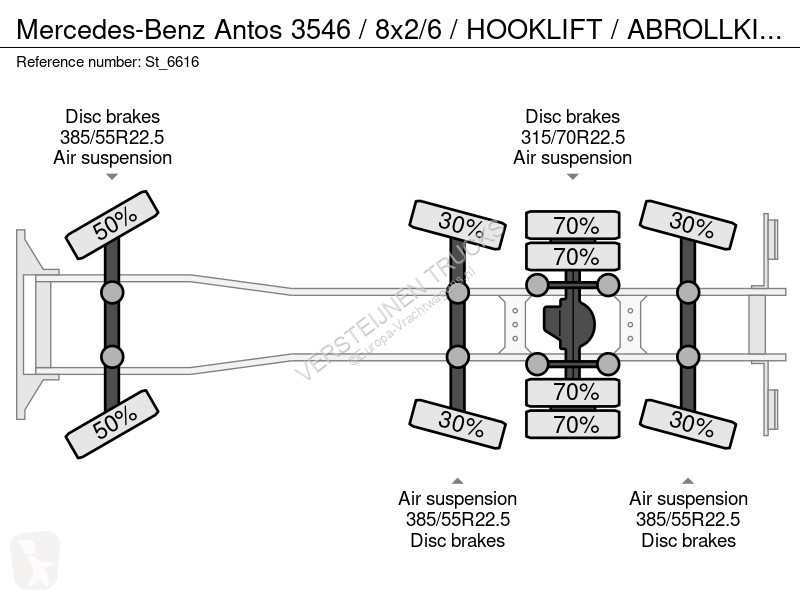 Vrachtwagen Mercedes 3546 / 8x2/6 / HOOKLIFT /...