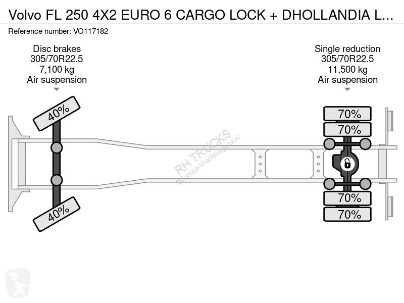 Kamion Volvo 250 4X2 EURO 6 CARGO LOCK +...