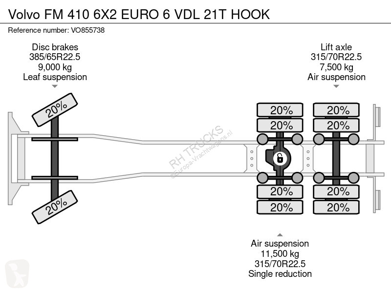 Kamion Volvo 6X2 EURO 6 VDL 21T HOOK