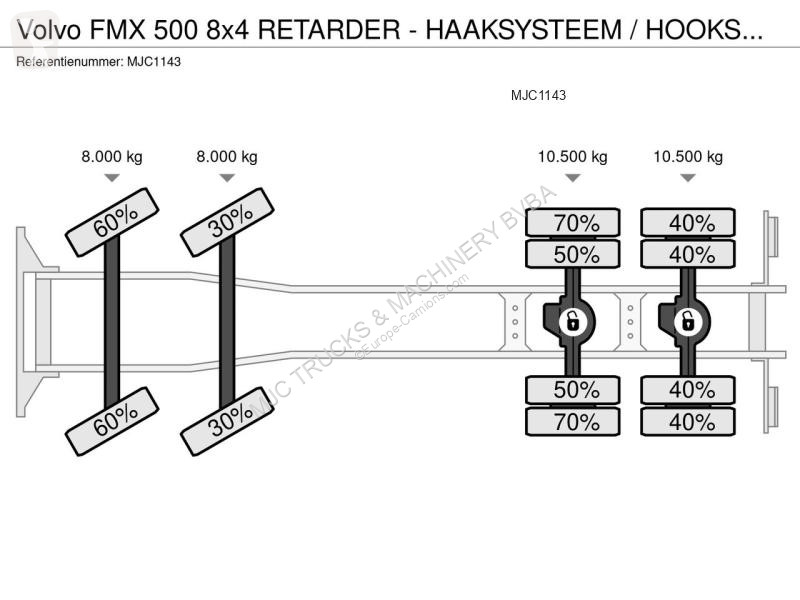 Camion Volvo FMX 500 8x4 RETARDER - HAAKSYSTEEM...
