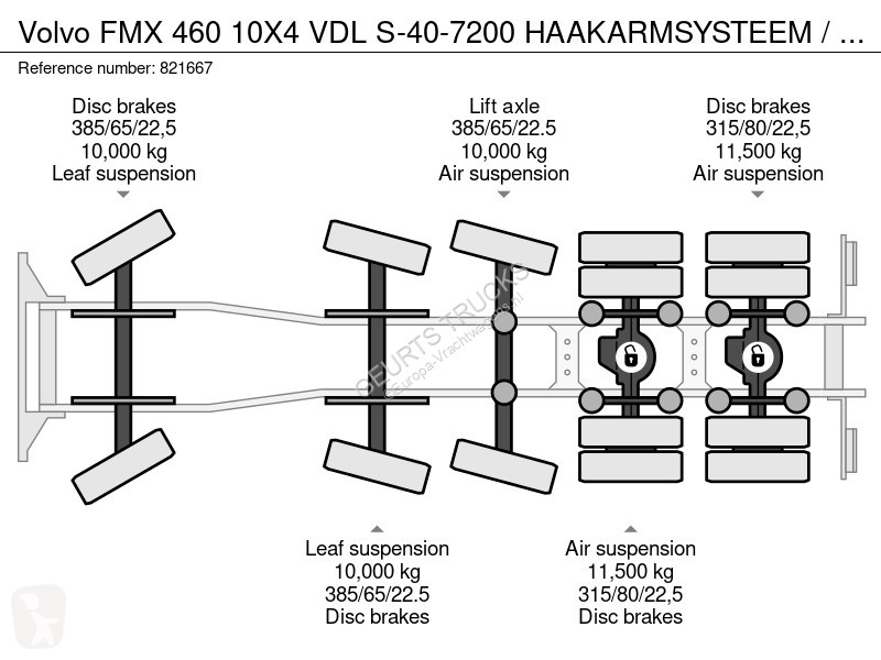 Kamion Volvo FMX 460 10X4 VDL S-40-7200...