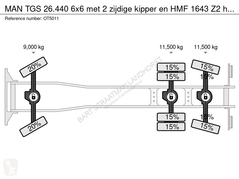 Lastbil MAN TGS  6x6 met 2 zijdige kipper en...