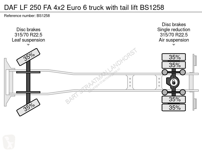 Camion DAF 250 FA 4x2 Euro 6 truck with tail lift