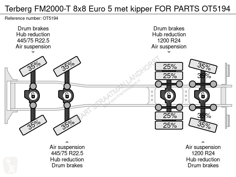 Camion Terberg FM2000-T 8x8 Euro 5 met kipper...
