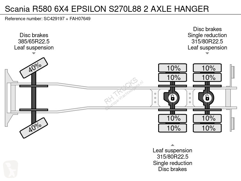 Vrachtwagen Scania R580 6X4 EPSION S27088 2 AXE...
