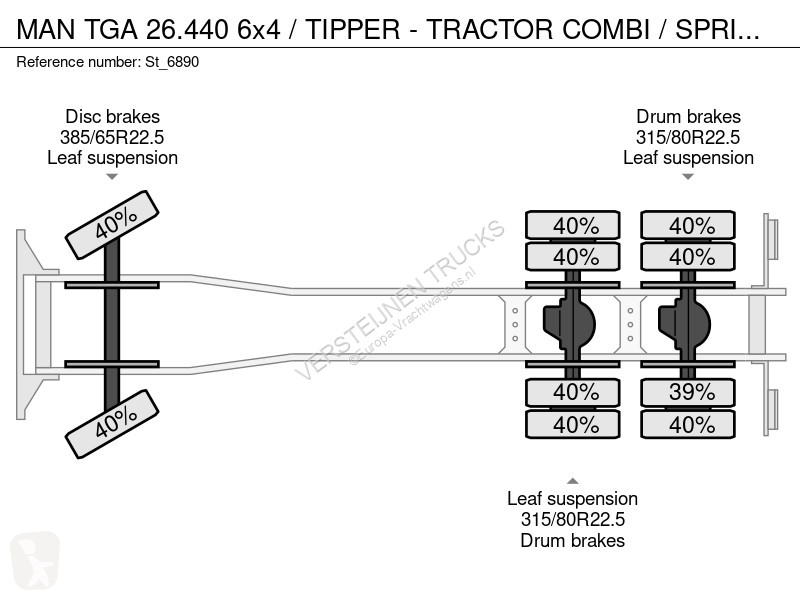 Lastbil MAN TGA 6x4 / TIPPER - TRACTOR COMBI /...