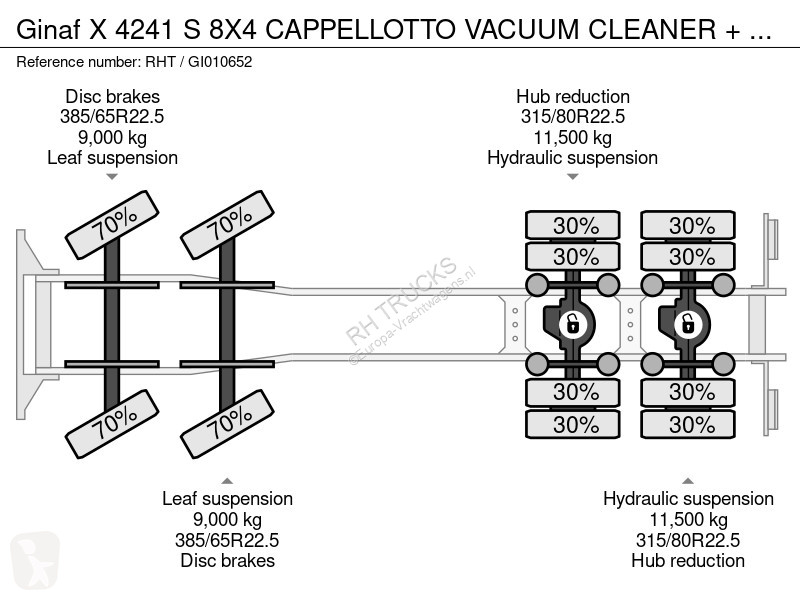 Vrachtwagen Ginaf X 4241 S 8X4 CAPPELLOTTO...