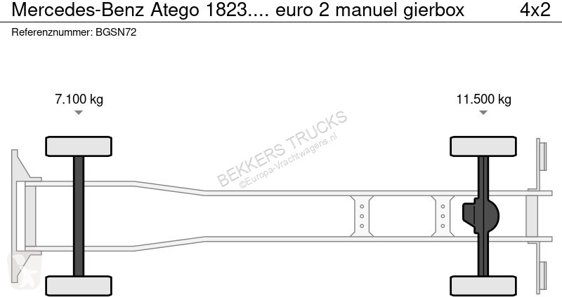 Camion Mercedes 1823.... euro 2 manuel gierbox