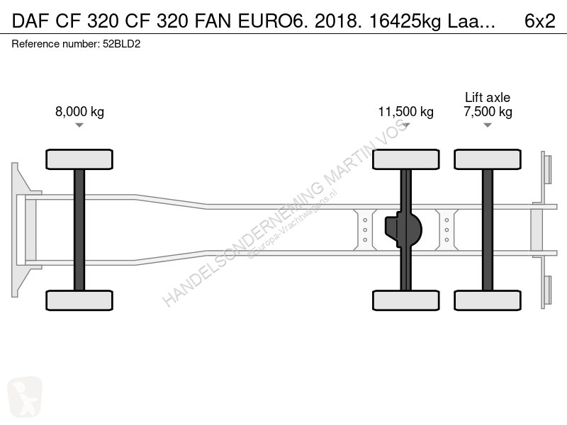 Camion DAF 320  320 FAN EURO6. 2018. 16425kg...