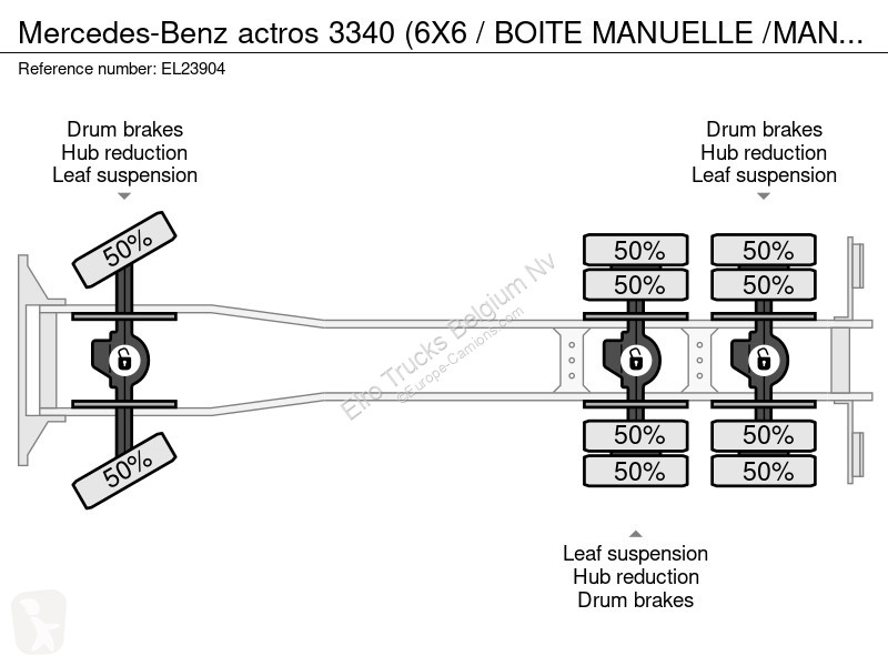 Camión Mercedes actros (6X6 / BOITE MANUELLE...