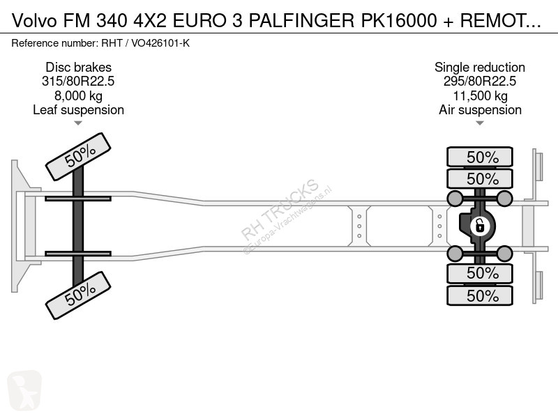 Kamion Volvo FM 340 4X2 EURO 3 PALFINGER...