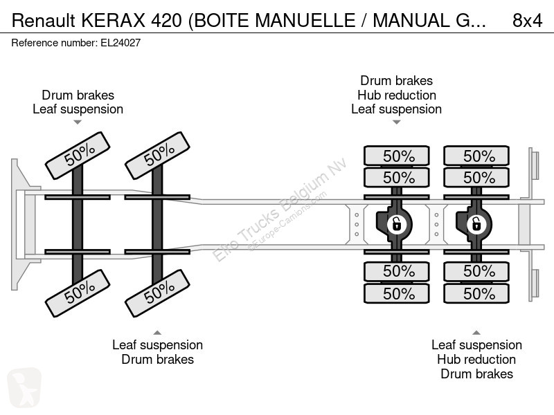 Camion Renault KERAX  (BOITE MANUELLE / MANUAL...