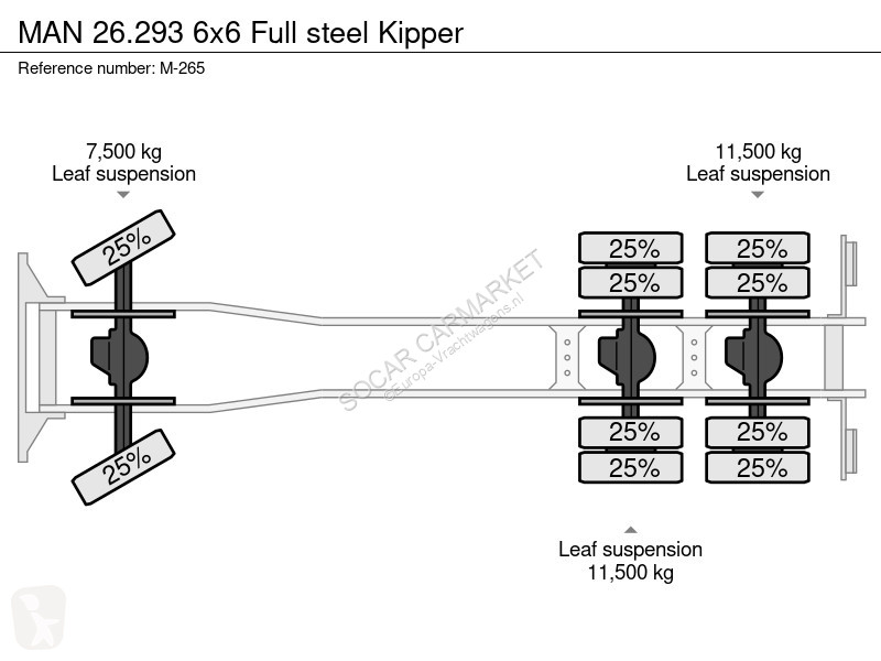 Camião MAN 6x6 Full steel Kipper