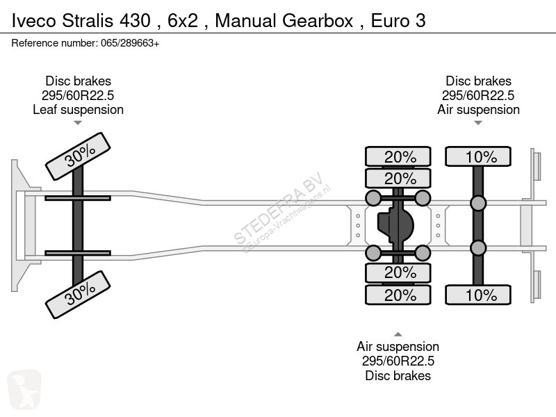 شاحنة Iveco 430 , 6x2 , Manual Gearbox , Euro 3