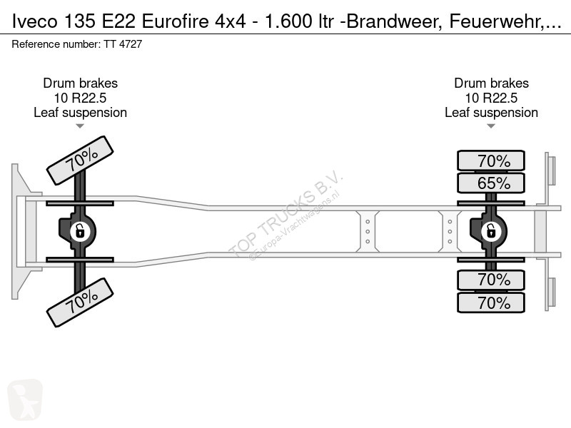 شاحنة Iveco 135 E22 Eurofire 4x4 - 1.600 ltr...