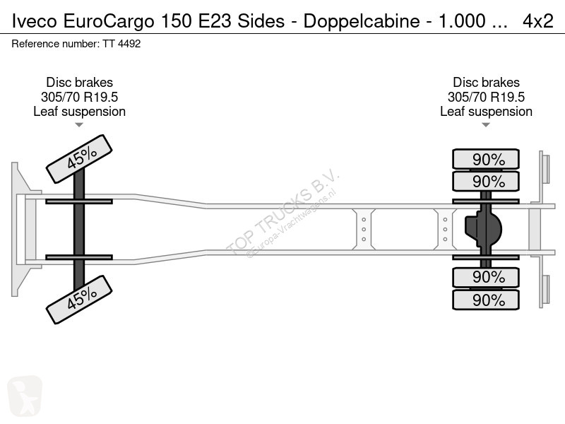 شاحنة Iveco EuroCargo E23 Sides - Doppelcabine...