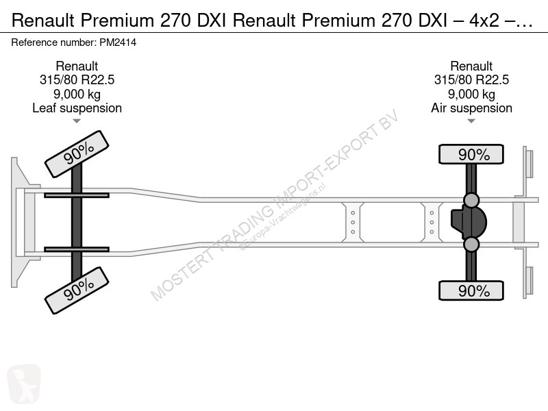شاحنة Renault 270 DXI Renault 270 DXI – 4x2 –...