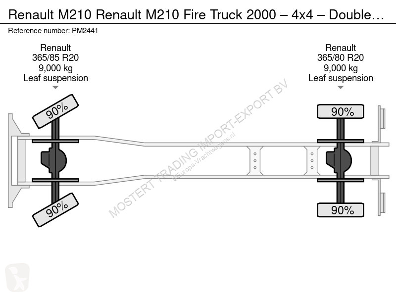 شاحنة Renault M210 Renault M210 Fire Truck 0 –...