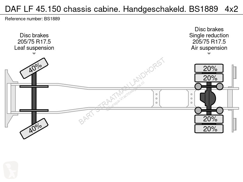 Lastbil DAF 45150 chassis cabine. Handgeschakeld