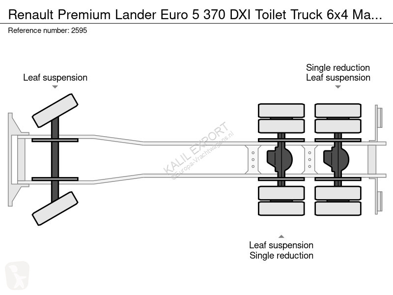 شاحنة Renault Euro 5 370 DXI Toilet Truck 6x4...