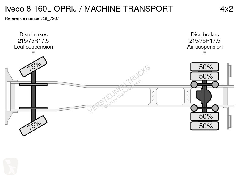 شاحنة Iveco 8-160L OPRIJ / MACHINE TRANSPORT